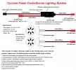  Cyclone Power CenterBurner Lighting System With Twin Light For Freewing 80mm & 90mm Outrunner EDF 
