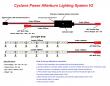  Cyclone Power AfterBurn Lighting System V2 With Twin Led Light Strip 